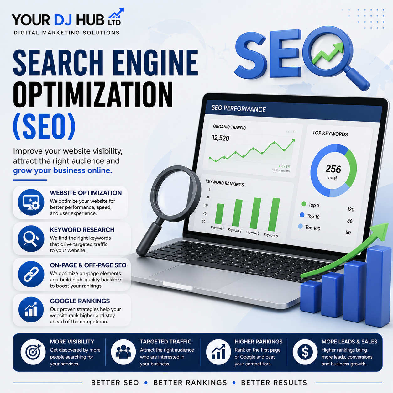 Search Engine Optimization (SEO)