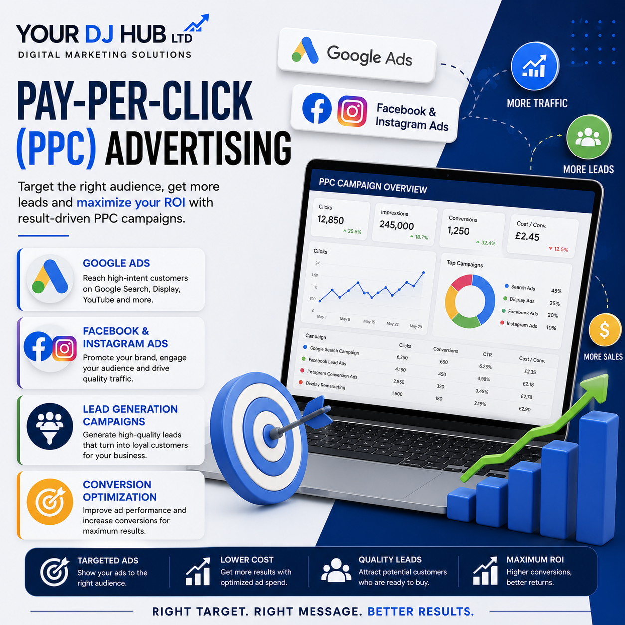 Pay-Per-Click (PPC) Advertising